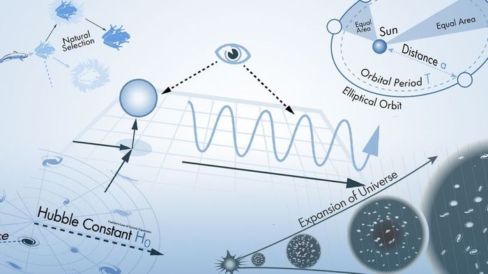Collage of Scientific Laws and Theories