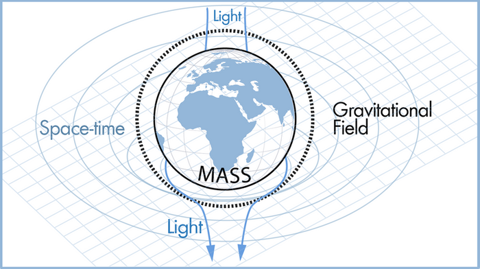 Illustration depicting the Theory of General Relativity