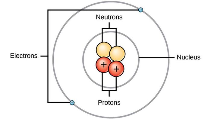 Bohr's Atomic Model