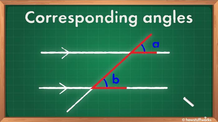 Corresponding angles