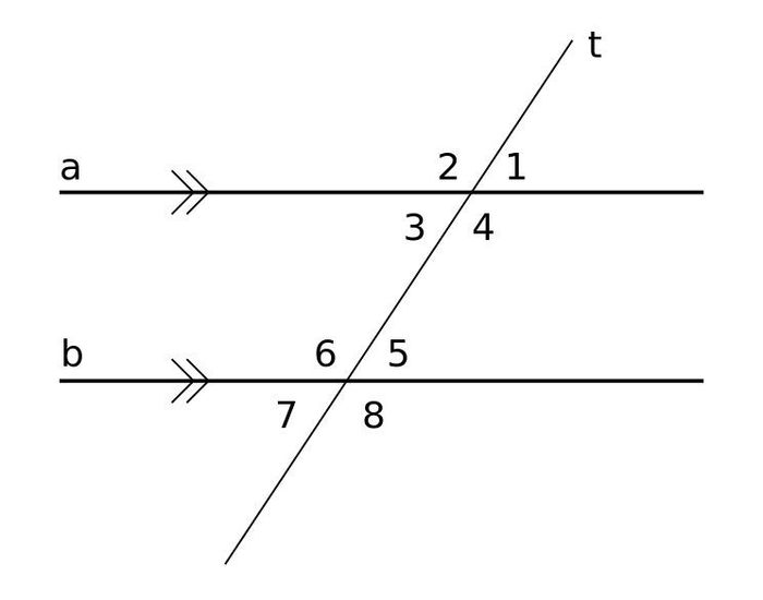 Corresponding angle example