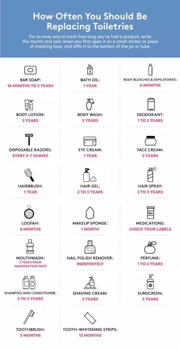 Makeup expiration timeline - a guide to the expiration dates for toiletries like soap, deodorant, razors, and more