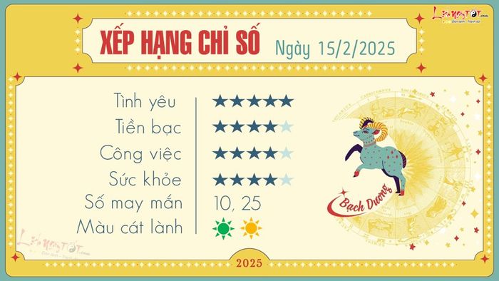 Tử vi hàng ngày 15/2/2025 của 12 cung hoàng đạo - Bạch Dương