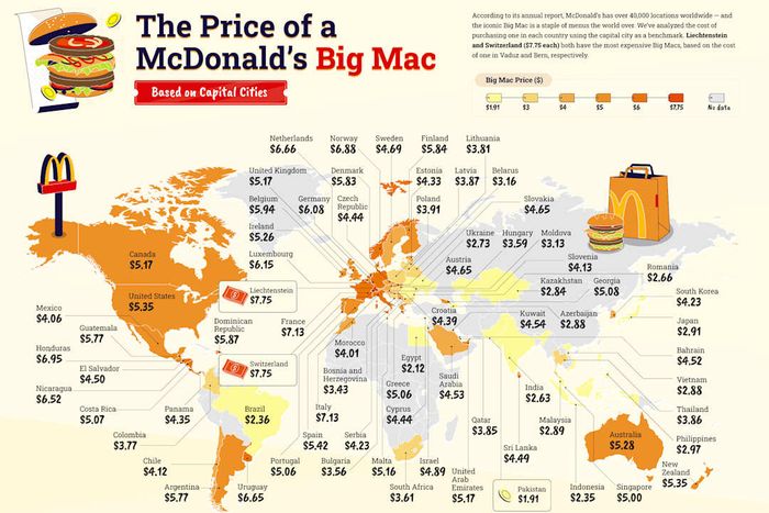 A visual map illustrating the cost of a McDonald's Big Mac in different parts of the world is shown.