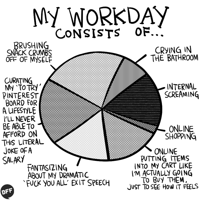 Diagram depicting an individual's daily work routine