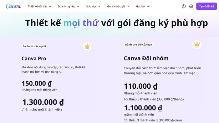 Bảng giá chính thức của Canva Pro