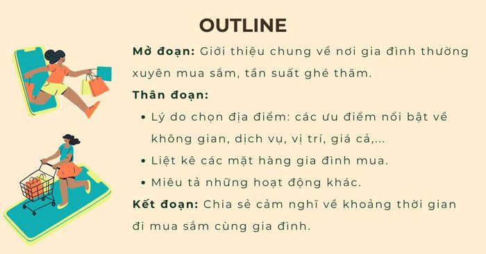 Dàn ý đoạn văn về chủ đề nơi gia đình mua sắm và lý do cho sự lựa chọn