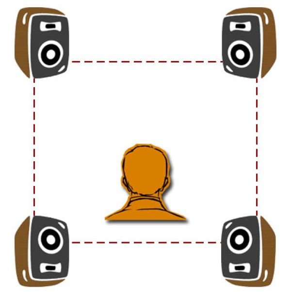 Quadraphonic Sound
