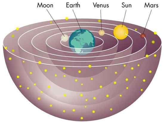 Geocentric-Model-11