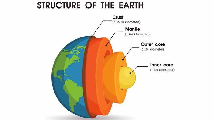 Earth's crust