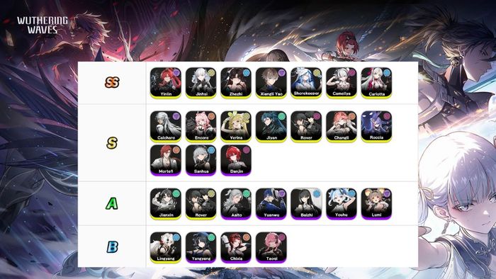 Cập nhật bảng xếp hạng Wuthering Waves tier list 2025
