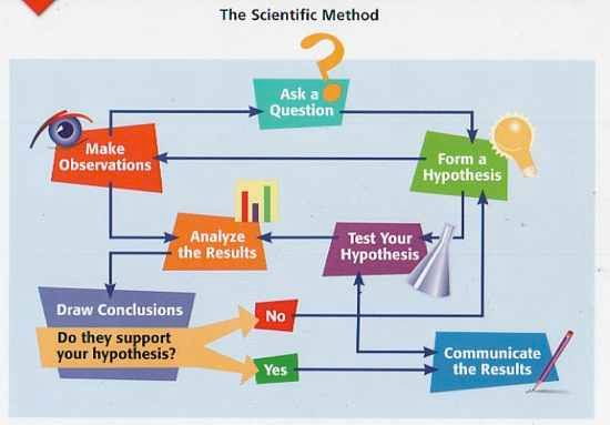 Smflowchart