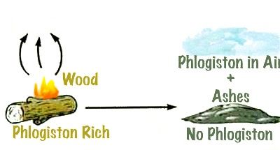 Phlog3