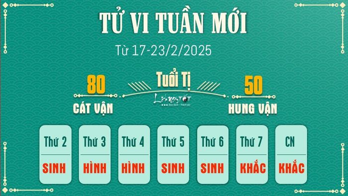 Tử vi tuần mới của 12 con giáp từ 17-23/2/2025 - Tị