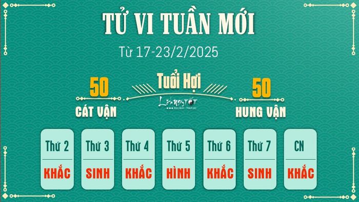 Tử vi tuần mới của 12 con giáp từ 17-23/2/2025 - Hợi