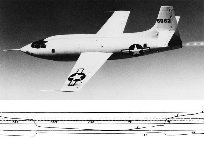 Bell XS-1