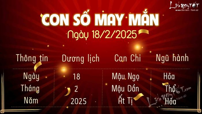 Con số may mắn hôm nay 18/2/2025
