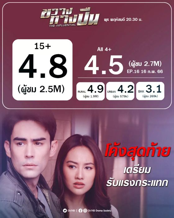 หลุยส์ เฮส ชวนแฟนละครมาร่วมลุ้น ขวางทางปืน ตอนจบ พร้อมกัน 22 ก.พ.นี้