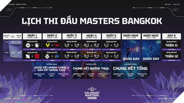 VALORANT Masters Bangkok 2025: Lịch Thi Đấu Chính Thức Cho Vòng Thụy Sĩ Và Vòng Phân Nhánh 2