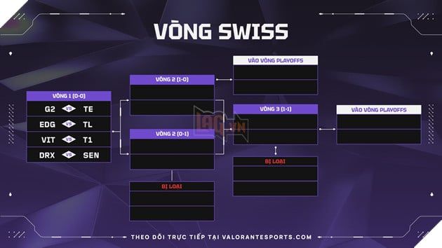 VALORANT Masters Bangkok 2025: Lịch Thi Đấu Chính Thức Cho Vòng Thụy Sĩ Và Vòng Phân Nhánh 3