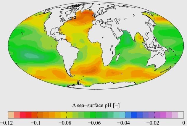Ocean Acidification