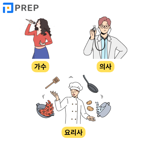 từ vựng tiếng hàn về nghề nghiệp, từ vựng nghề nghiệp tiếng hàn