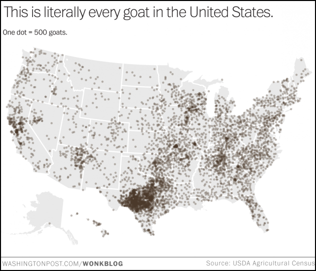 Goat Population in the US