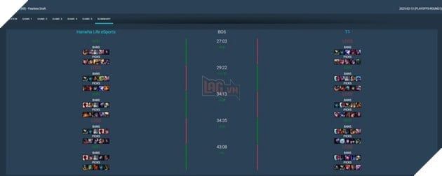 Trong LMHT, nhiều game thủ mong muốn Fearless Draft sẽ được áp dụng rộng rãi, nhưng thực tế lại gặp phải nhiều khó khăn để triển khai.