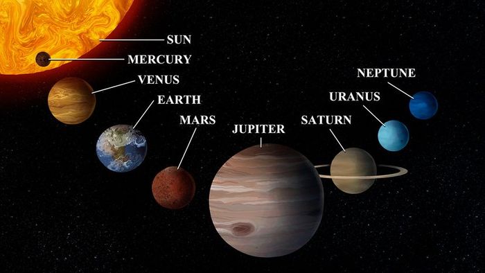 The alignment of planets in our solar system