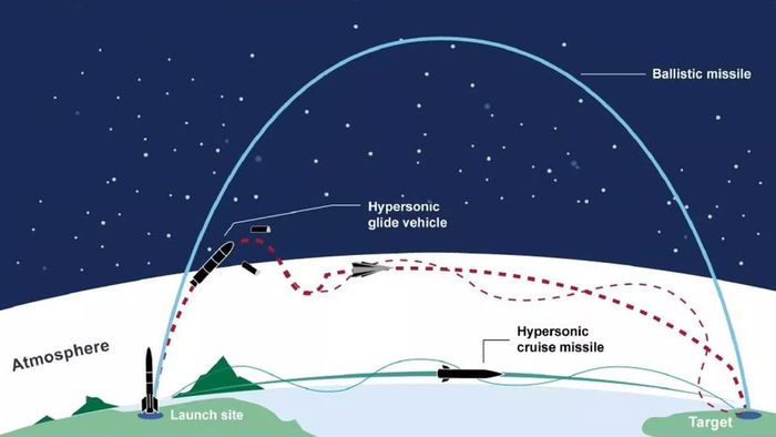 ballistic and hypersonic flight paths
