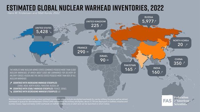 global nuclear stockpile