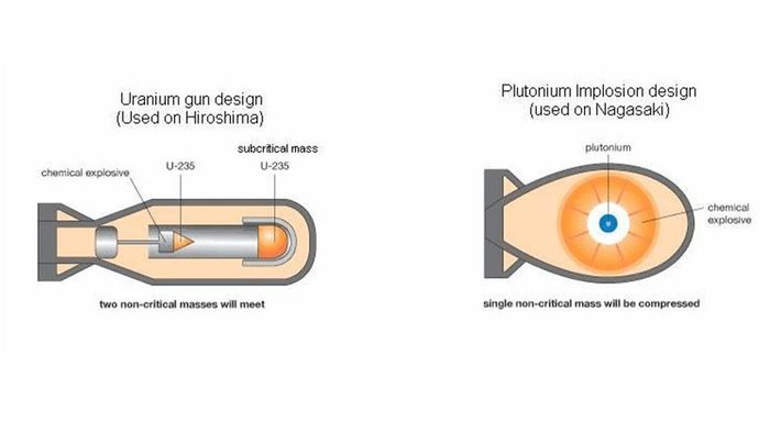 fission bomb designs