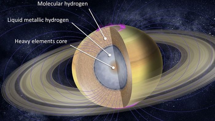 Inside Saturn