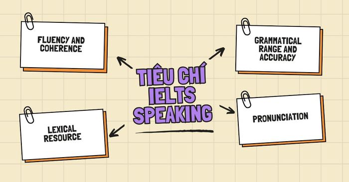 Các tiêu chí đánh giá IELTS Speaking band 9