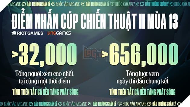 Đấu Trường Chân Lý Esports Mùa 13: Các Tuyển Thủ Thể Thao Điện Tử Việt Nam Liên Tục Đoạt Cúp Vô Địch Châu Á - Thái Bình Dương 3