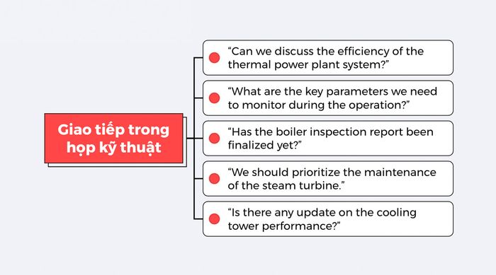 Giao tiếp bằng tiếng Anh trong các cuộc họp kỹ thuật