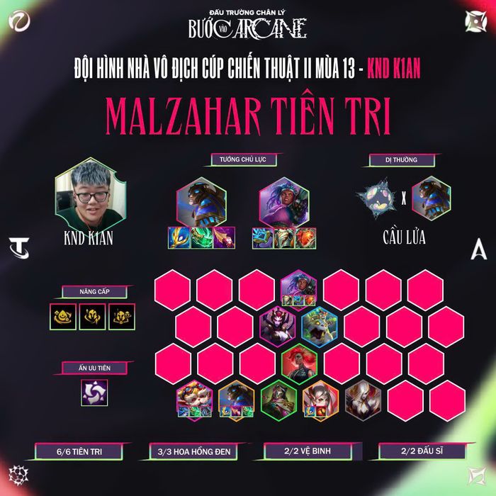 ĐTCL 13: Các tuyển thủ eSports Việt Nam tiếp tục khẳng định vị thế của mình tại Giải Vô Địch Châu Á - Thái Bình Dương.