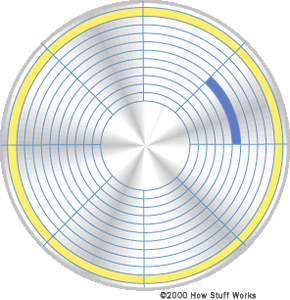 An illustration of the spinning platters inside a hard disk drive.