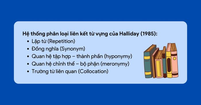 Hệ thống phân loại các kiểu liên kết từ vựng theo Halliday (1985)
