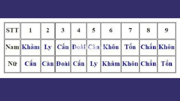 Identify your destiny sign