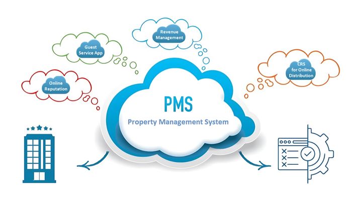 phần mềm PMS là gì