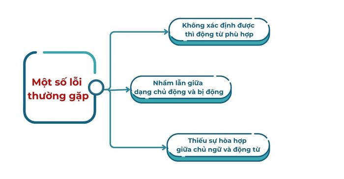 Một số lỗi thường gặp khi làm bài