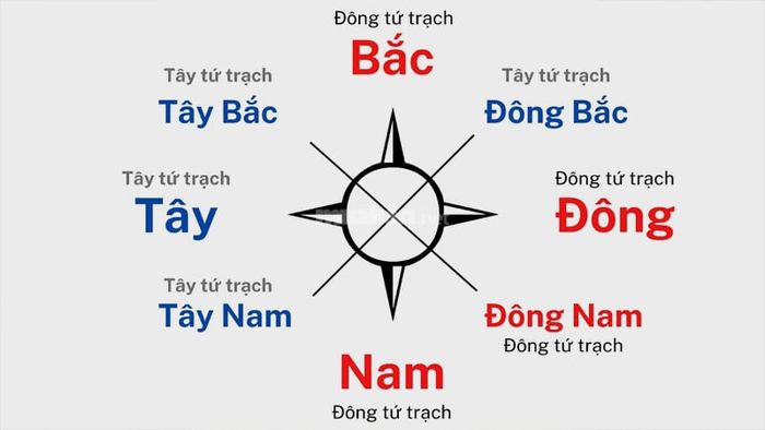 Lựa chọn hướng nhà chung cư dựa trên tuổi tác của gia chủ