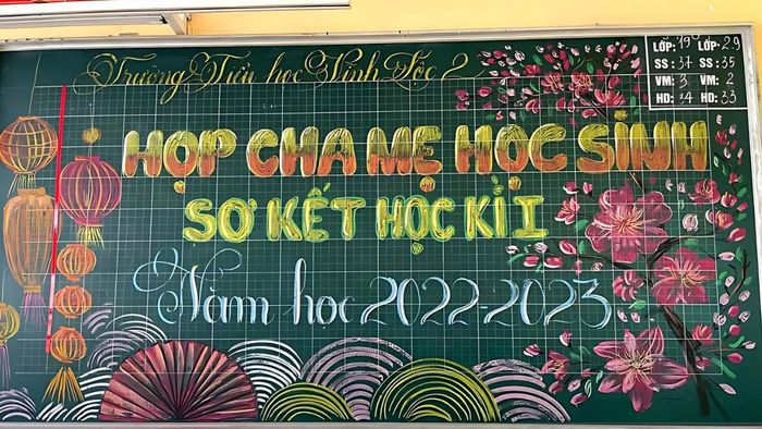 Mẫu trang trí bảng họp phụ huynh dễ dàng áp dụng