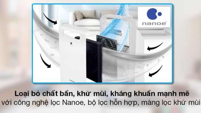 may-loc-khong-khi-panasonic-2