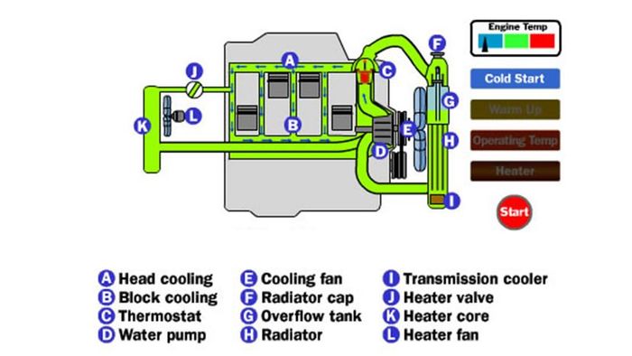components of a liquid cooling system
