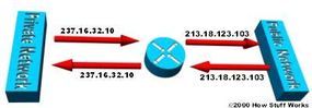 Diagram showing how the NAT router translates IP addresses.