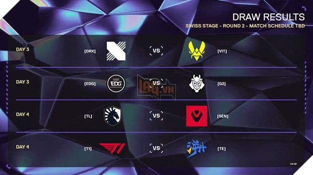 VALORANT Masters Bangkok 2025 Ngày 2: Các Seed 1 Tiếp Tục Vượt Trội Trong Nhánh Thắng