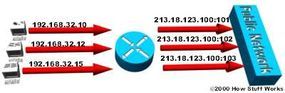 Diagram illustrating how each computer maps to the same IP address in NAT overloading.