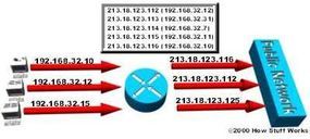 Illustration demonstrating how IP addresses are translated in static NAT.